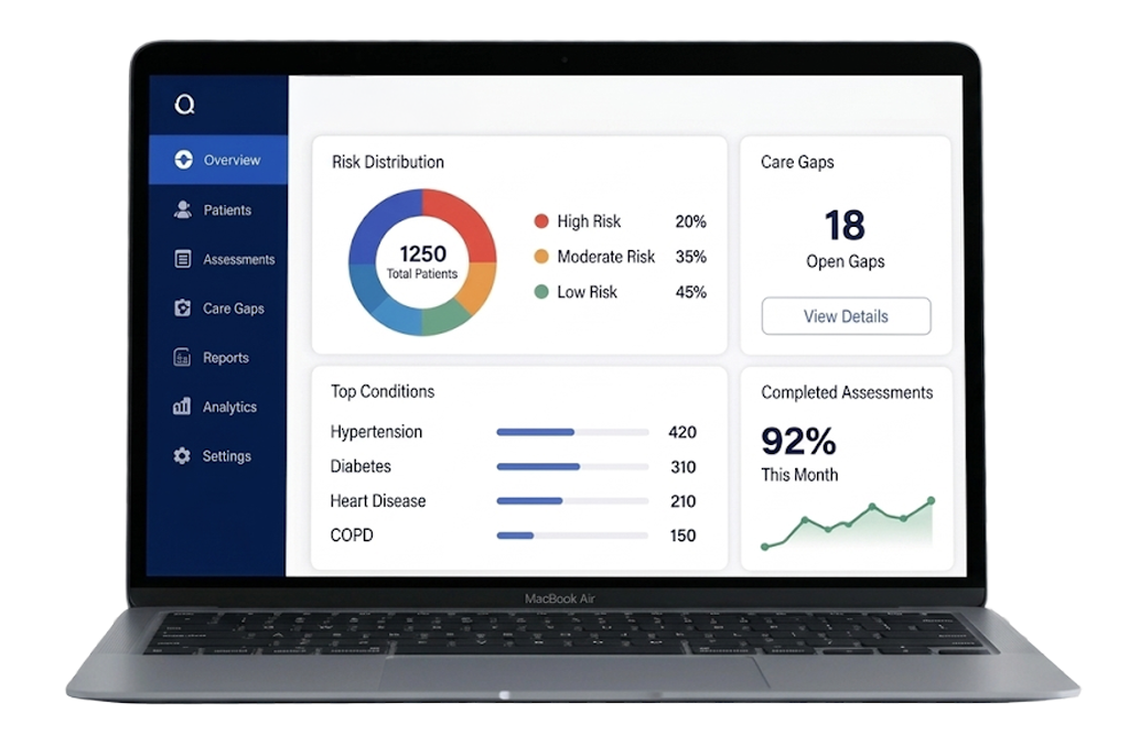 Care Portal Visibility